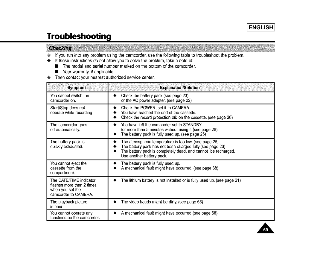 Samsung SL870, SL860, SC-L810 manual Troubleshooting 