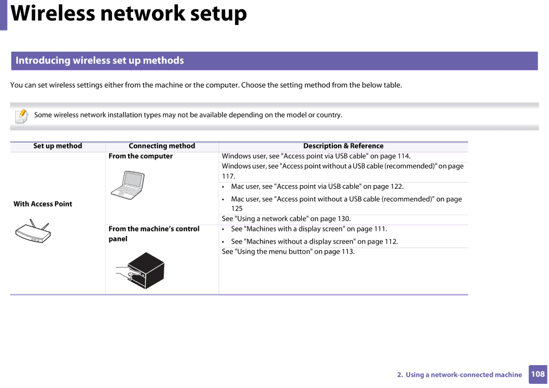 Samsung SLC410WXAC, SLC410WXAA Introducing wireless set up methods, With Access Point, From the machine’s control, Panel 