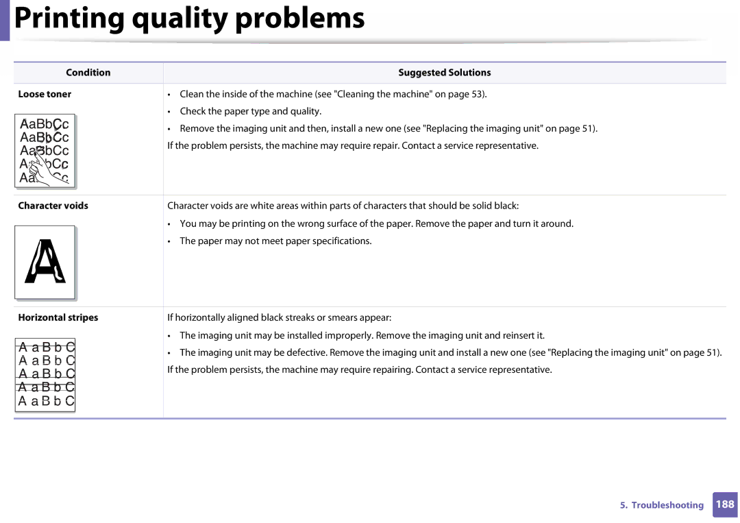 Samsung SLC410WXAC, SLC410WXAA manual Condition Suggested Solutions Loose toner, Character voids, Horizontal stripes 