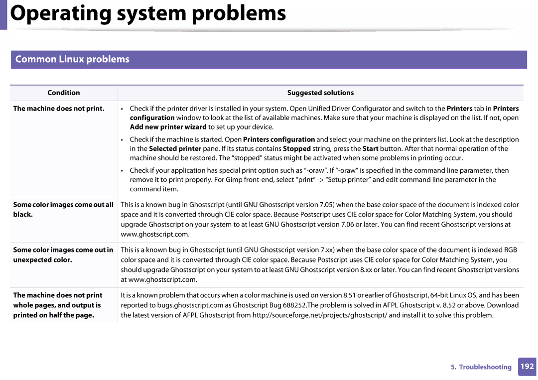 Samsung SLC410WXAC, SLC410WXAA manual Common Linux problems 