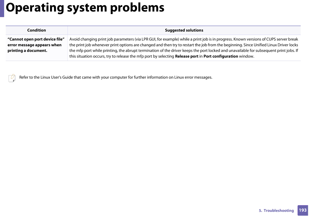 Samsung SLC410WXAA, SLC410WXAC manual Condition Suggested solutions Cannot open port device file 