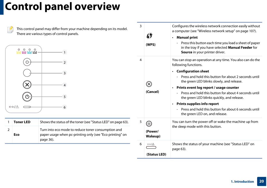 Samsung SLC410WXAC, SLC410WXAA manual Control panel overview 