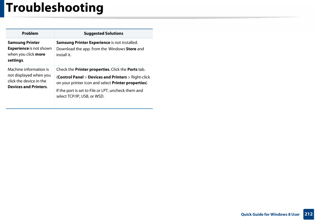 Samsung SLC410WXAC, SLC410WXAA manual Troubleshooting, Settings, Devices and Printers 