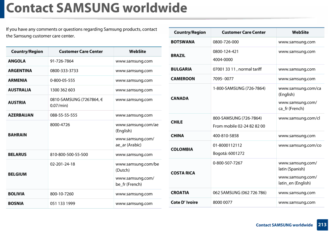 Samsung SLC410WXAA, SLC410WXAC manual Country/Region Customer Care Center WebSite, Cote D’ Ivoire 