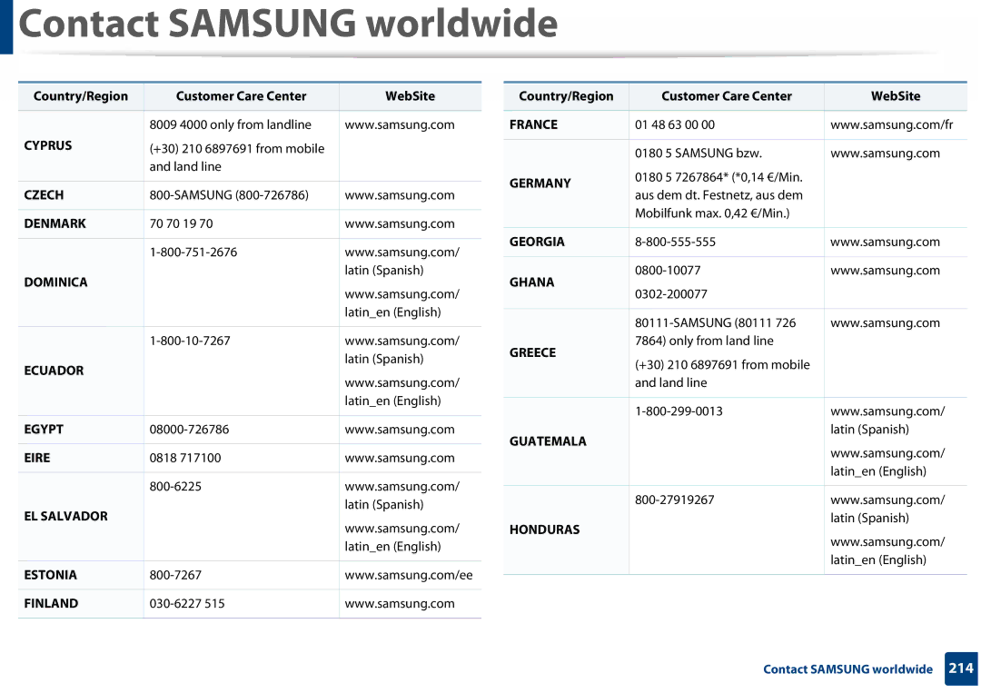 Samsung SLC410WXAC, SLC410WXAA manual Cyprus 