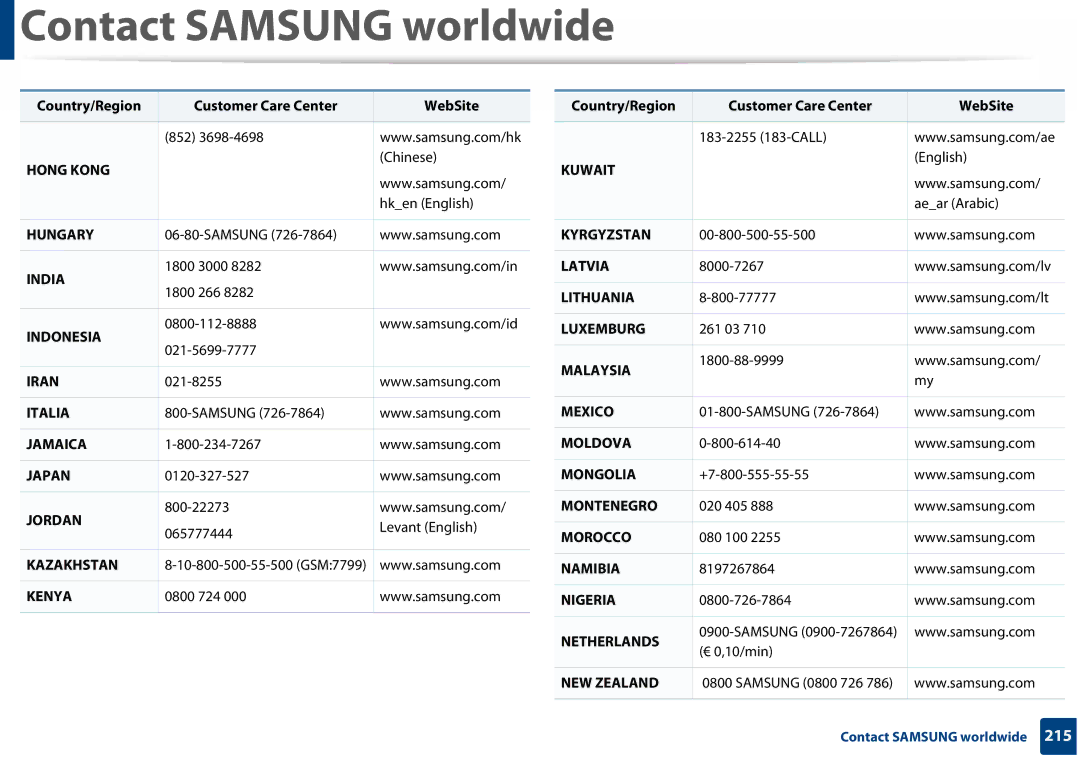 Samsung SLC410WXAA, SLC410WXAC manual Hong Kong 