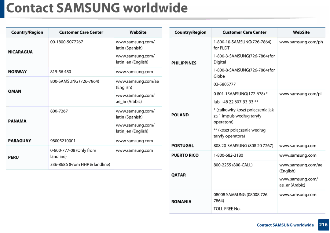 Samsung SLC410WXAC, SLC410WXAA manual Nicaragua 