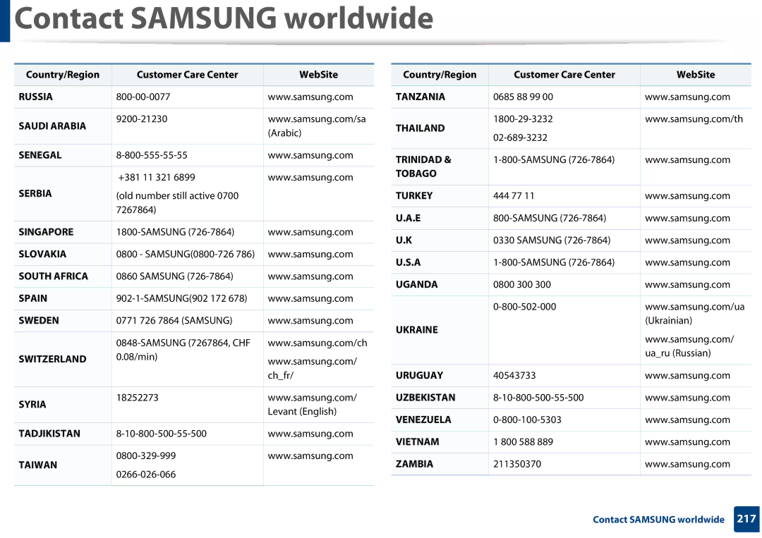 Samsung SLC410WXAA, SLC410WXAC manual Russia 