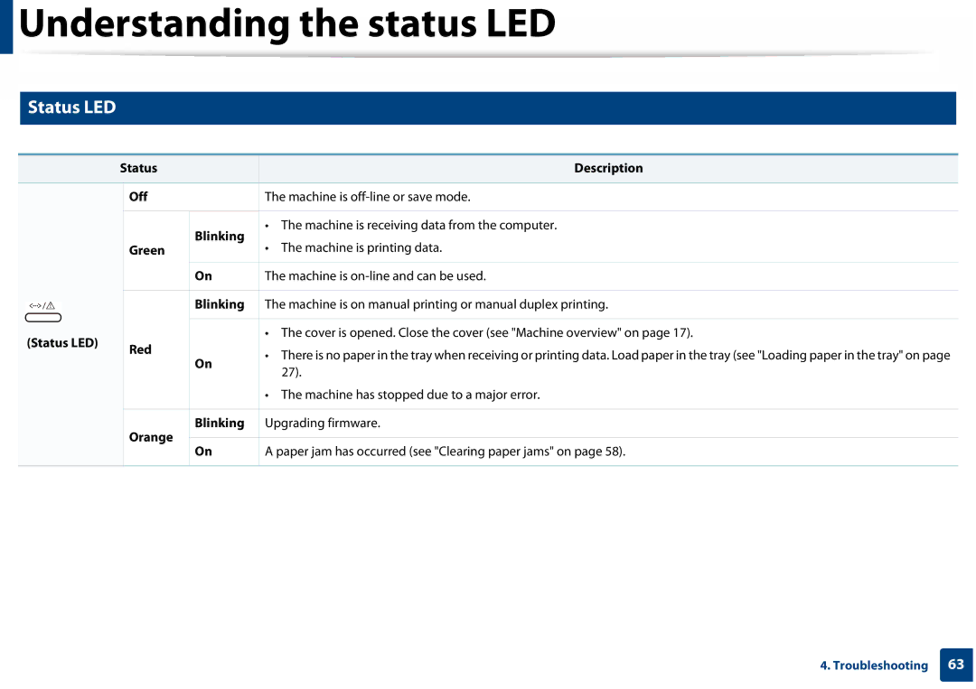 Samsung SLC410WXAA, SLC410WXAC manual Status LED 