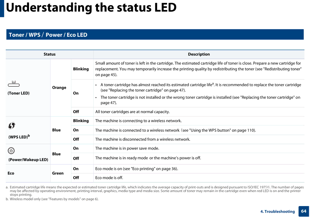 Samsung SLC410WXAC, SLC410WXAA manual Toner / WPS / Power / Eco LED, Status Description, Orange 