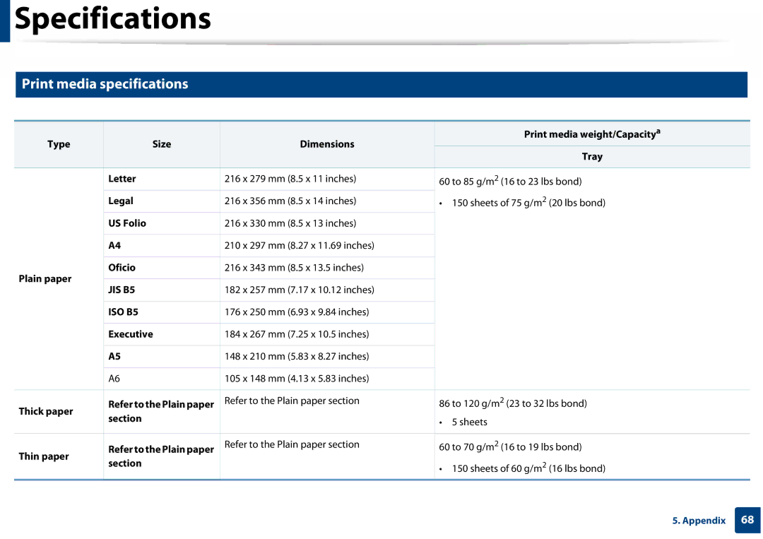 Samsung SLC410WXAC, SLC410WXAA manual Print media specifications 