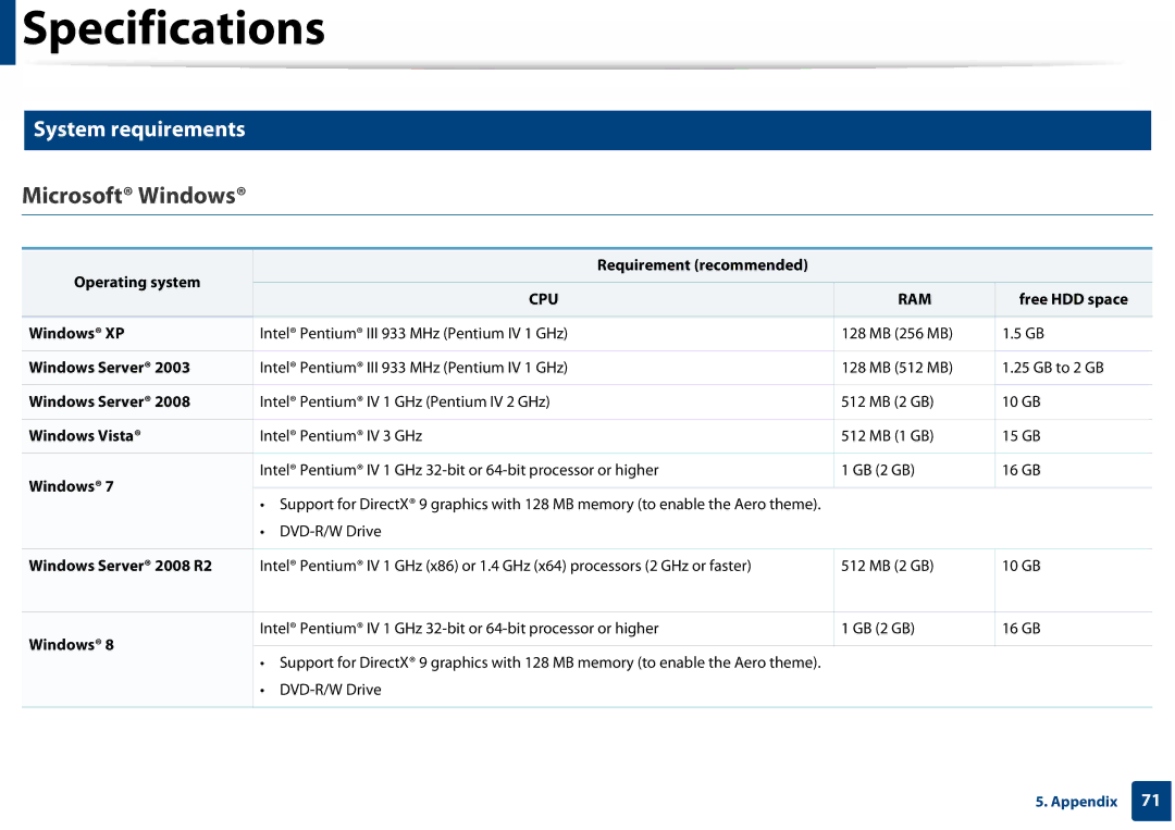 Samsung SLC410WXAA Operating system Requirement recommended, Free HDD space Windows XP, Windows Server, Windows Vista 