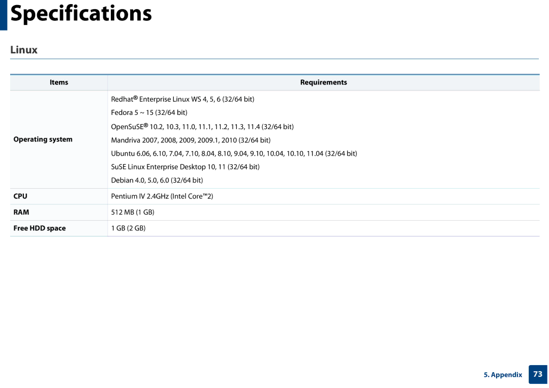 Samsung SLC410WXAA, SLC410WXAC manual Linux, Items Requirements, Operating system 