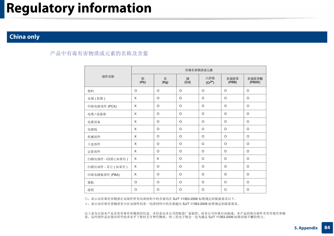 Samsung SLC410WXAC, SLC410WXAA manual China only 