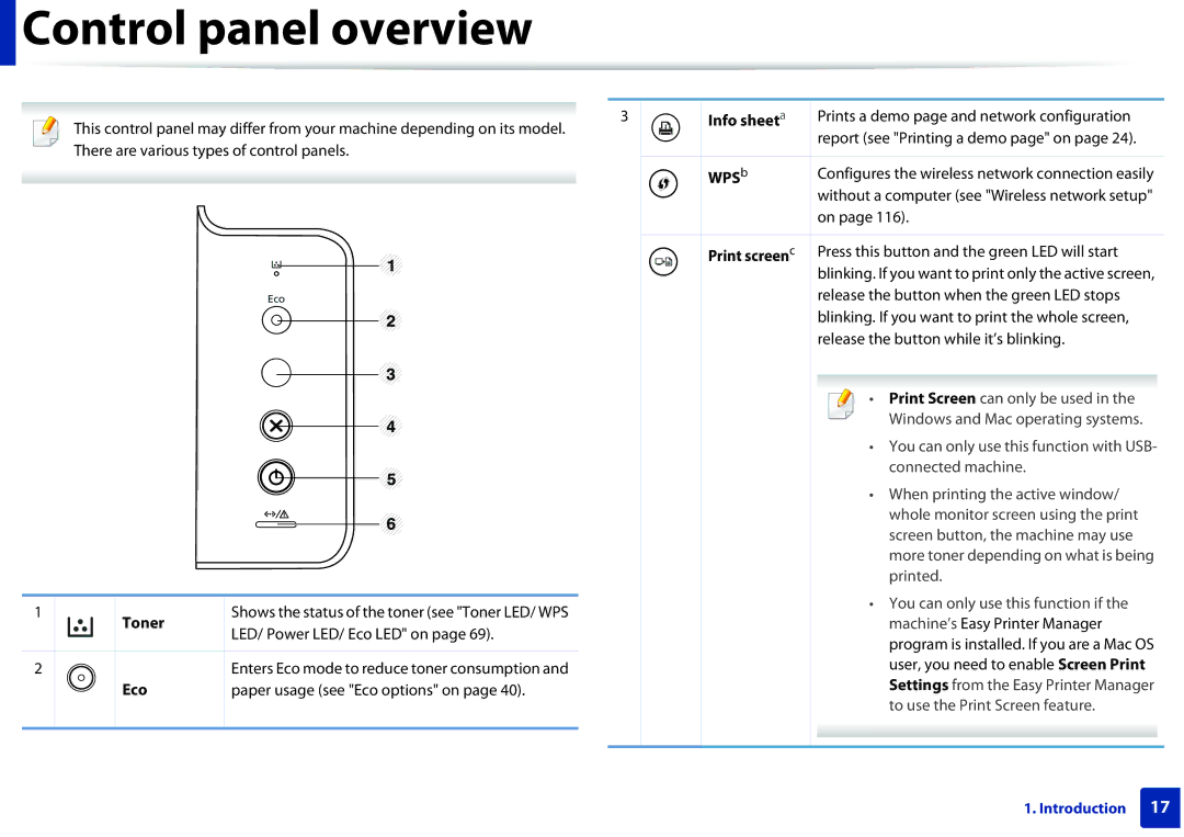 Samsung SLM2825DWXAA manual Control panel overview 