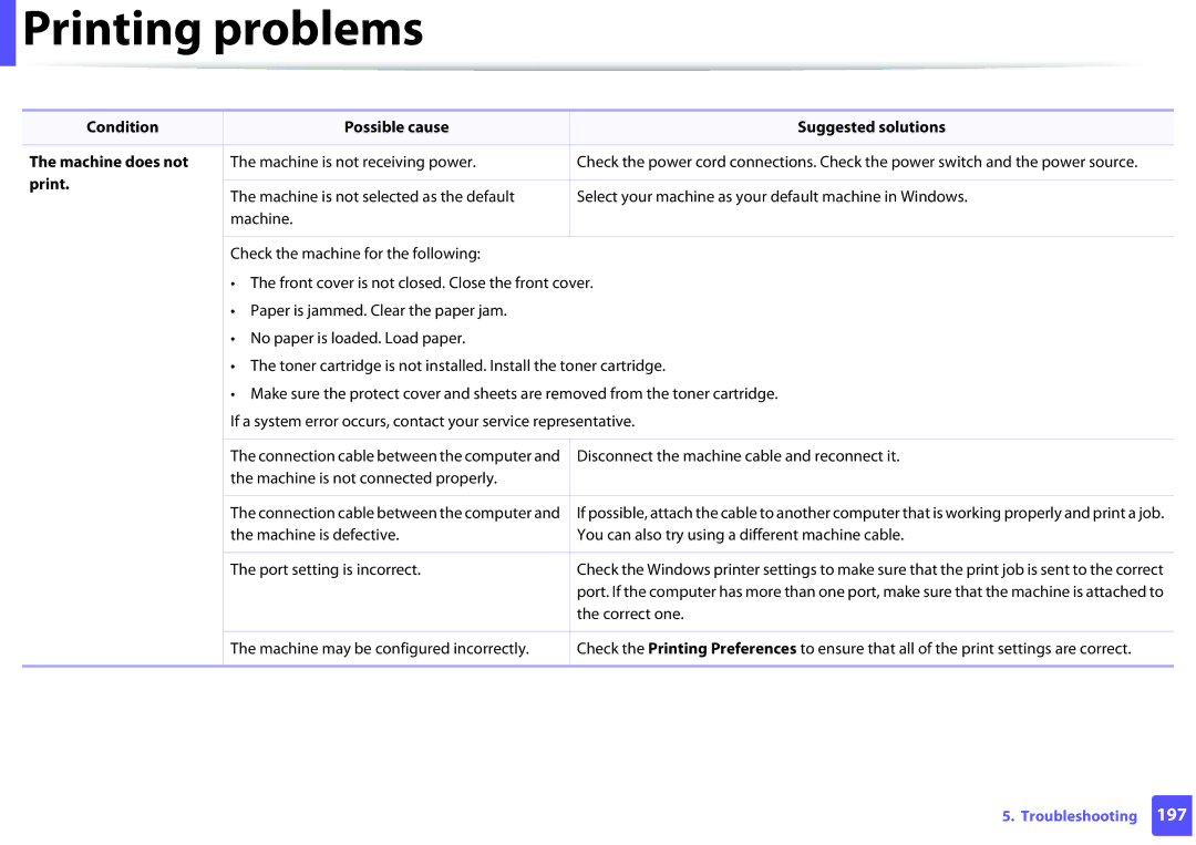 Samsung SLM2825DWXAA manual Printing problems 