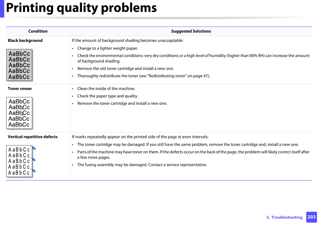 Samsung SLM2825DWXAA manual Condition Suggested Solutions Black background, Toner smear, Vertical repetitive defects 