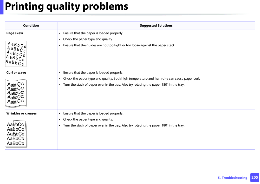 Samsung SLM2825DWXAA manual Condition Suggested Solutions Skew, Curl or wave, Wrinkles or creases 