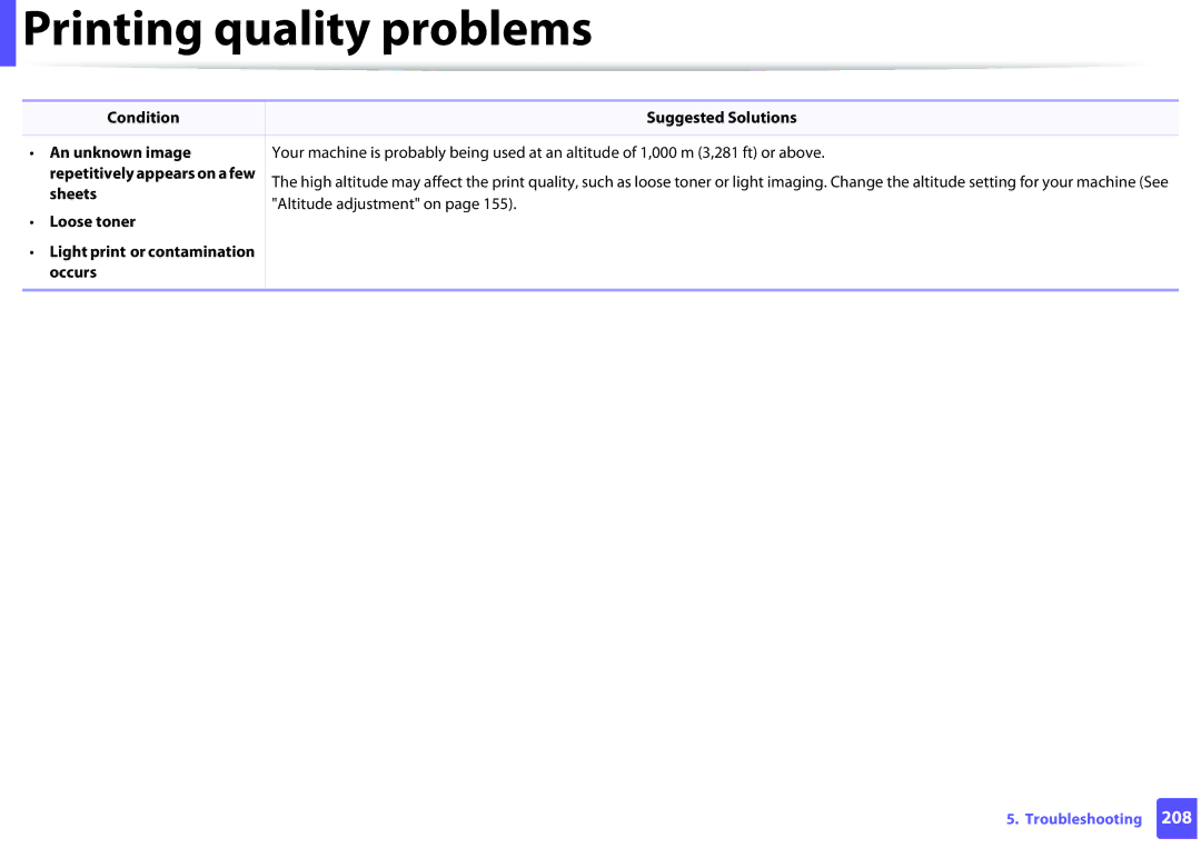 Samsung SLM2825DWXAA manual Condition Suggested Solutions An unknown image, Sheets, Light print or contamination Occurs 