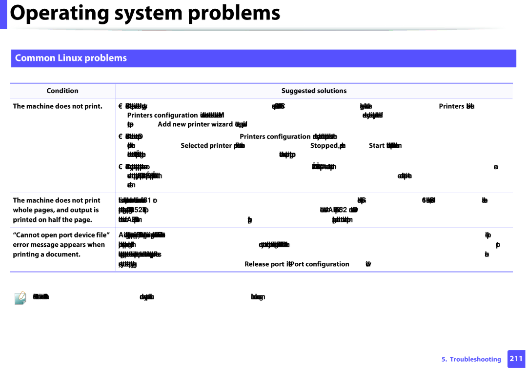 Samsung SLM2825DWXAA manual Common Linux problems 