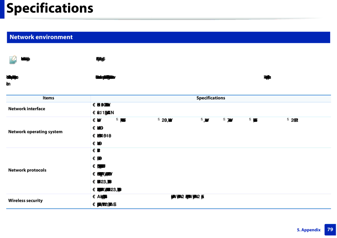 Samsung SLM2825DWXAA manual Network environment 