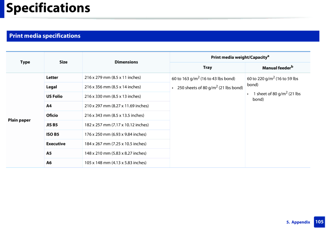 Samsung SLM2875FDXAA manual Print media specifications, Legal, US Folio, Plain paper Oficio, Executive 