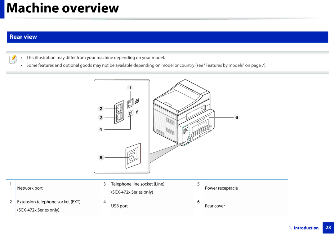 Samsung SLM2875FDXAA manual Rear view 