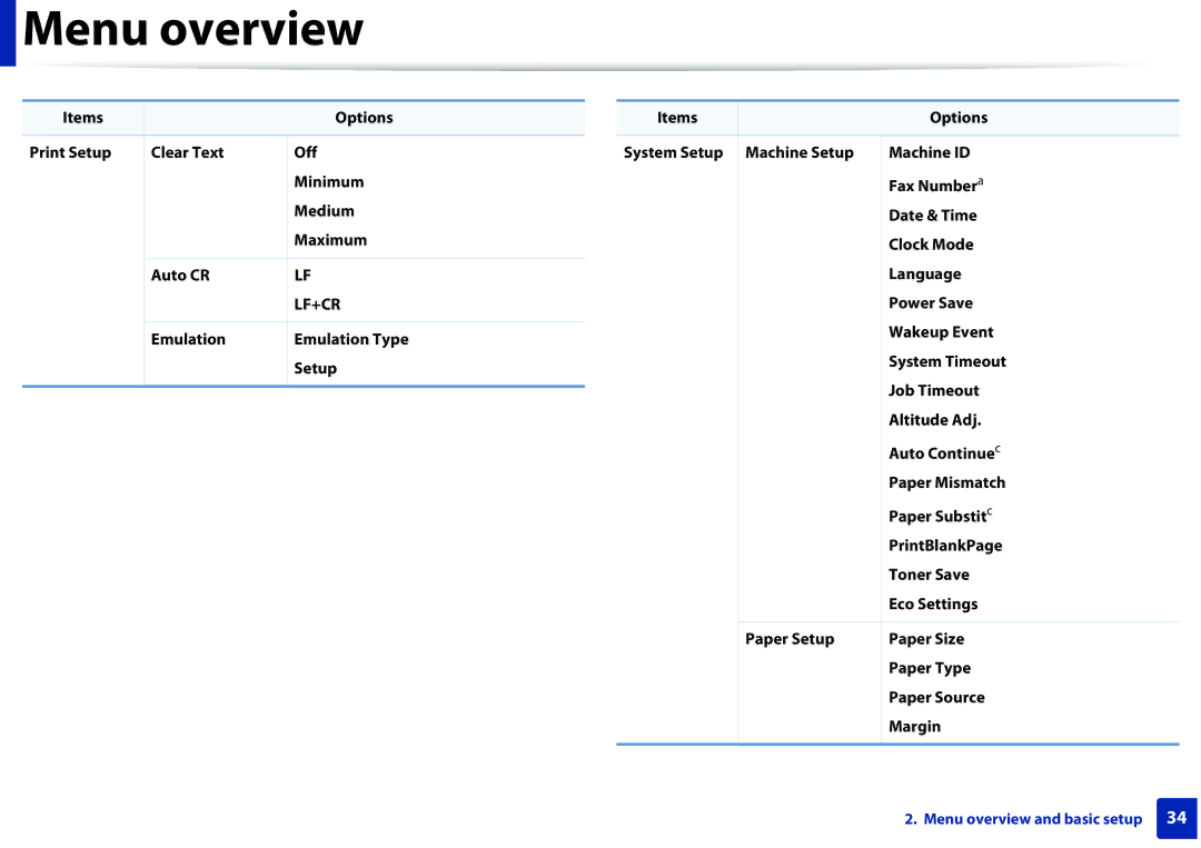 Samsung SLM2875FDXAA manual Lf+Cr 