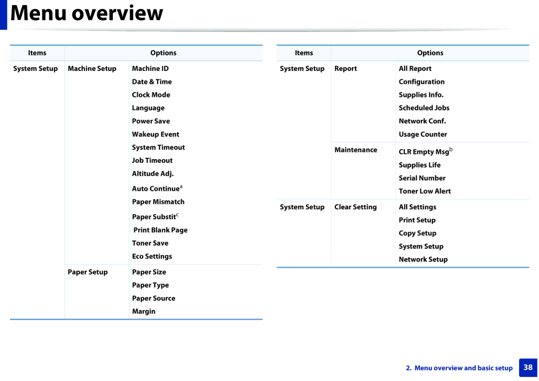 Samsung SLM2875FDXAA manual Menu overview 