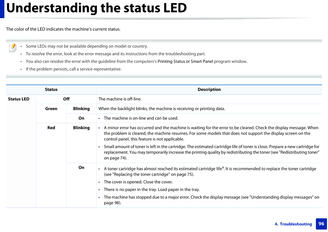 Samsung SLM2875FDXAA manual Understanding the status LED, Color of the LED indicates the machines current status 