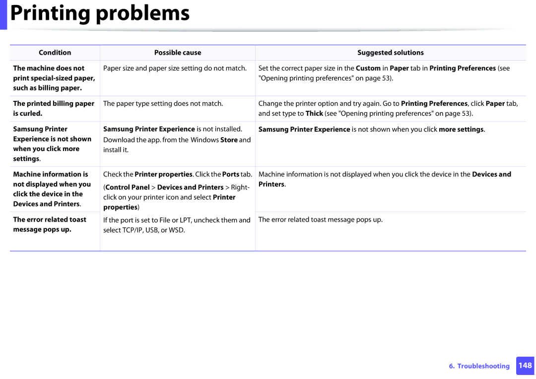 Samsung SL-M2875FW, SLM2875FW, SLM2875FD manual Not displayed when you, Printers 