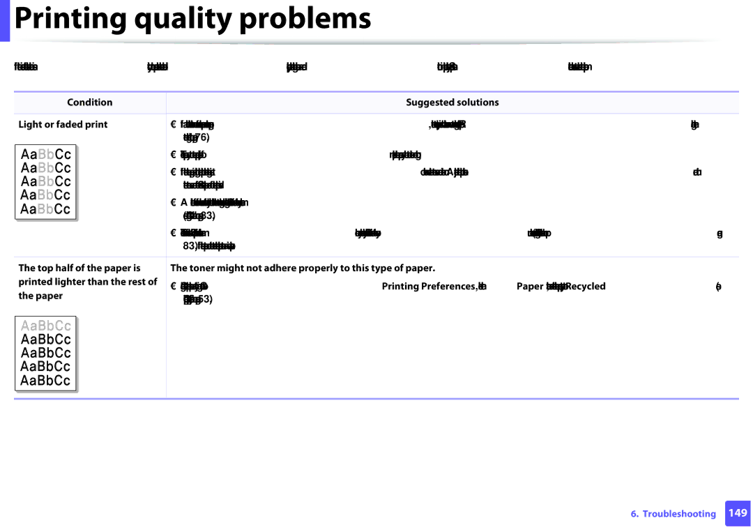 Samsung SLM2875FD, SLM2875FW manual Printing quality problems, Condition Suggested solutions Light or faded print, Paper 