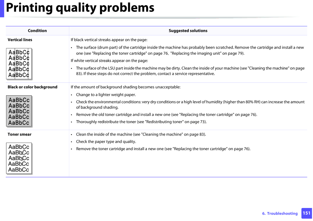 Samsung SL-M2875FW, SLM2875FW manual Condition Suggested solutions Vertical lines, Black or color background, Toner smear 