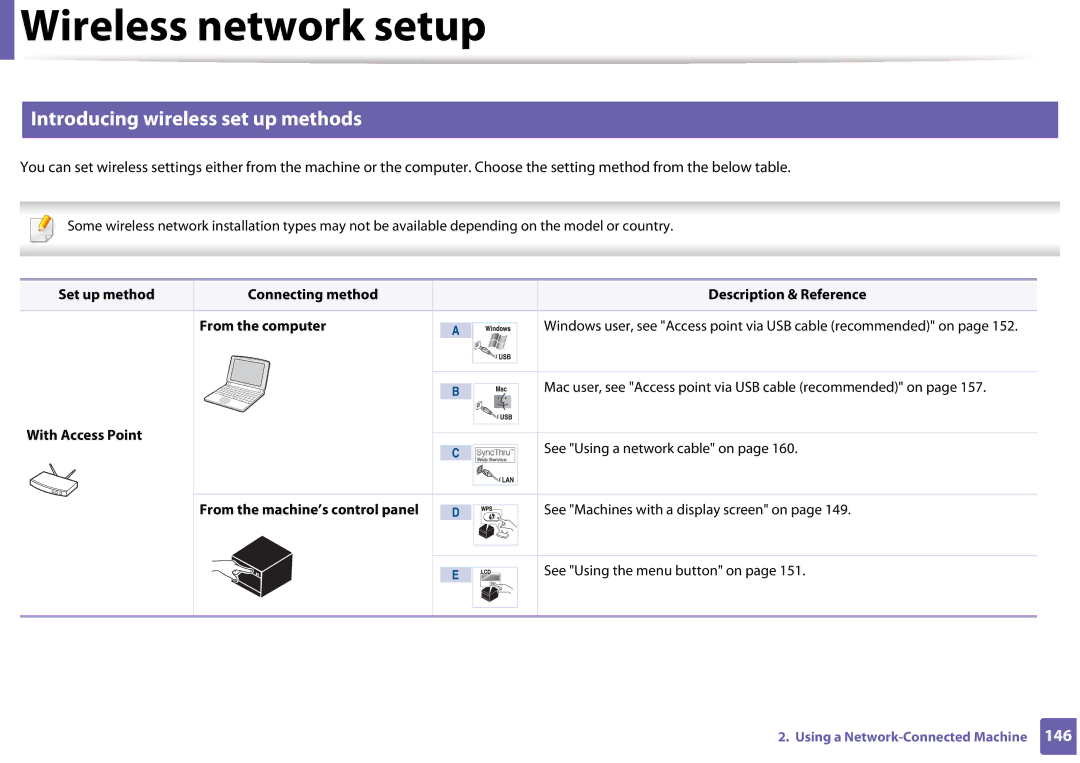 Samsung SLM3320NDXAA manual Introducing wireless set up methods, Mac user, see Access point via USB cable recommended on 