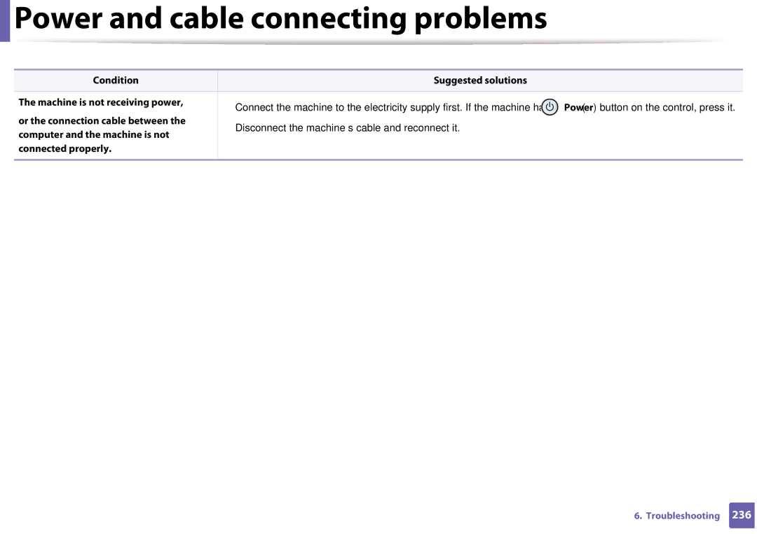 Samsung SLM3320NDXAA, SLM3820DWXAA manual Power and cable connecting problems 