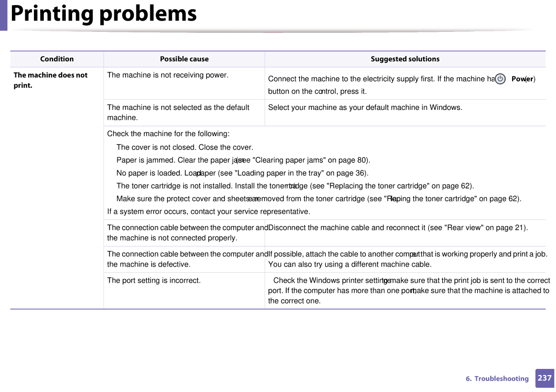 Samsung SLM3820DWXAA, SLM3320NDXAA manual Printing problems, Power 