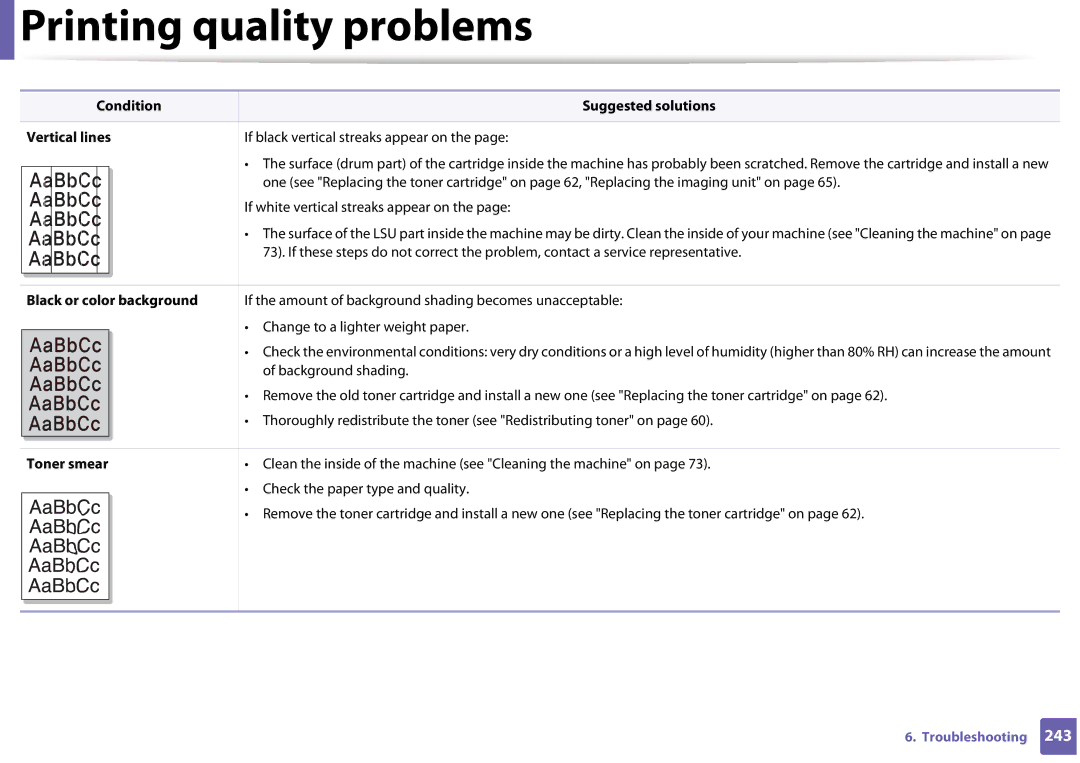 Samsung SLM3820DWXAA, SLM3320ND manual Condition Suggested solutions Vertical lines, Black or color background, Toner smear 