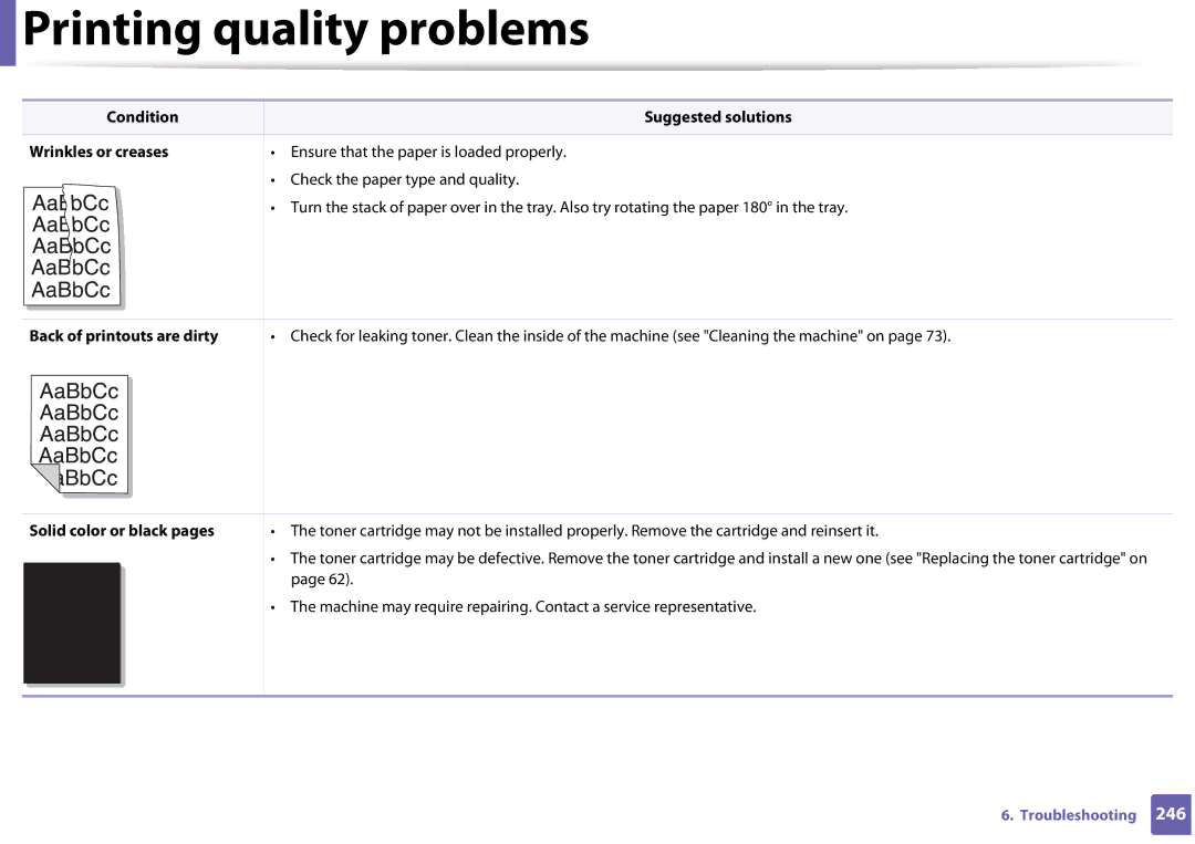 Samsung SLM3820DWXAA, SLM3320ND manual Condition Suggested solutions Wrinkles or creases, Back of printouts are dirty 