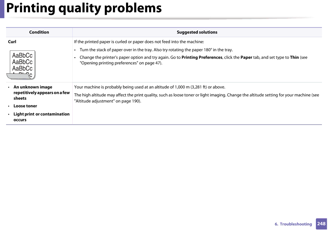 Samsung SLM3320NDXAA manual Condition Suggested solutions Curl, An unknown image, Repetitively appears on a few, Sheets 