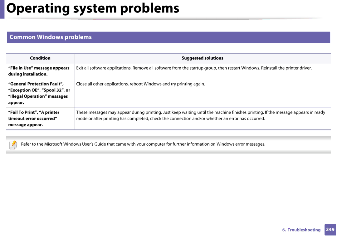 Samsung SLM3820DWXAA, SLM3320NDXAA manual Operating system problems, Common Windows problems 