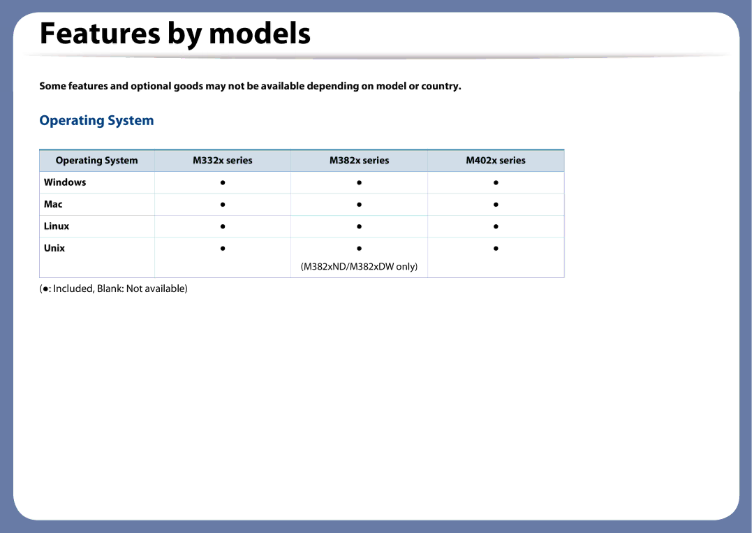 Samsung SLM3320NDXAA, SLM3820DWXAA manual Features by models, Operating System 