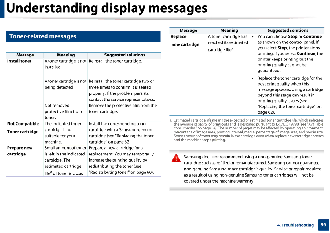 Samsung SLM3820DWXAA, SLM3320NDXAA manual Toner-related messages 