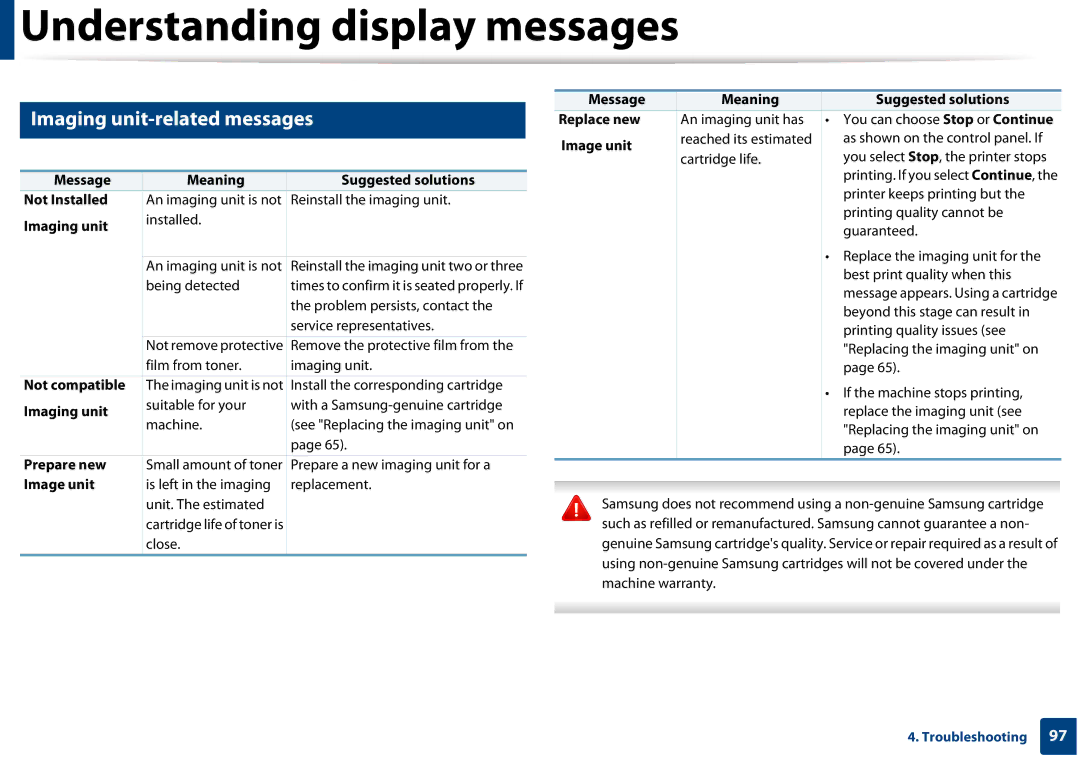 Samsung SLM3320ND manual Imaging unit-related messages, Message Meaning Suggested solutions Not Installed, Image unit 