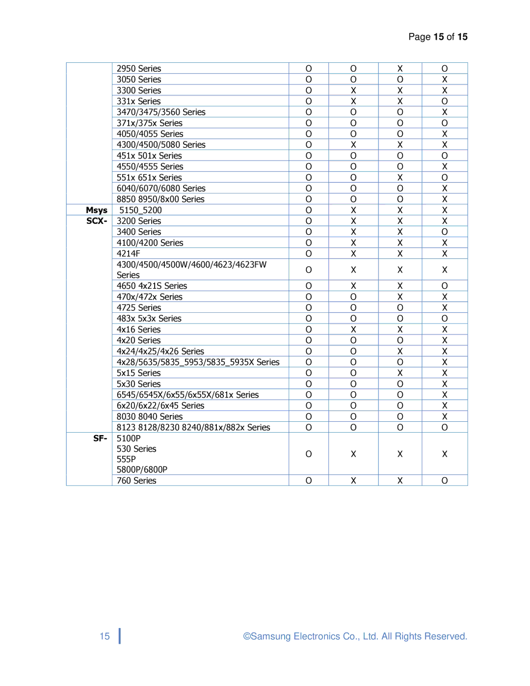 Samsung SCX4729FD, SLM3870FW, ML2165WXAA specifications Scx 