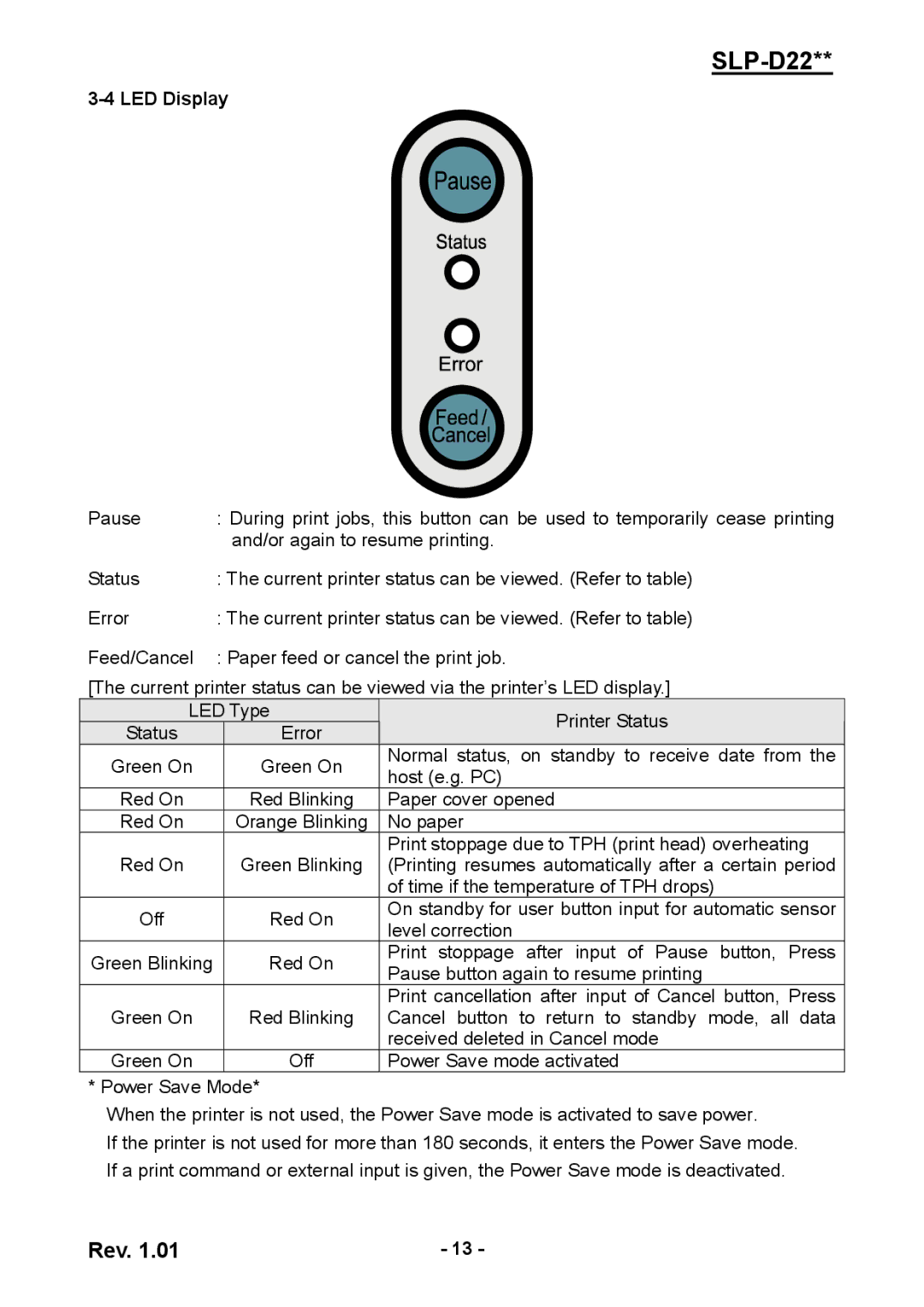 Samsung SLPD220, SLP-D220E, SLP-D223E user manual LED Display 