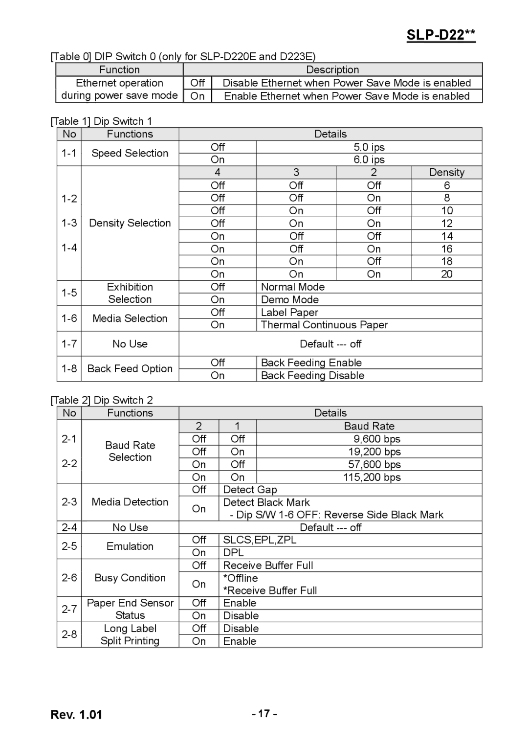 Samsung SLP-D220E, SLPD220, SLP-D223E user manual Slcs,Epl,Zpl Dpl 