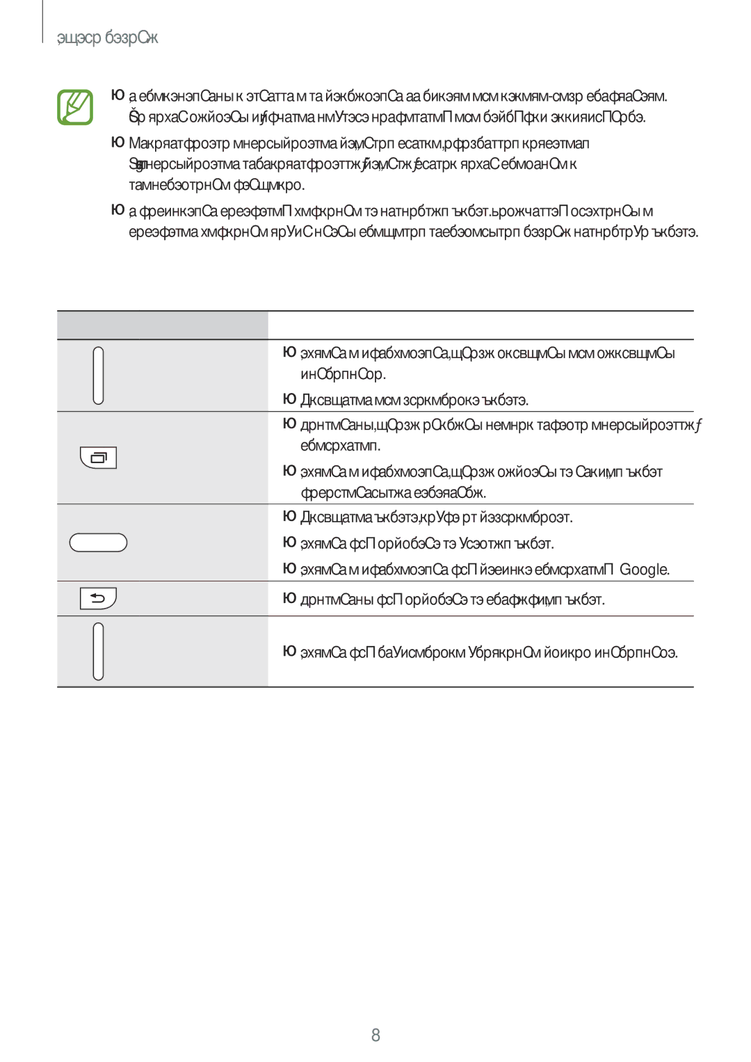 Samsung SM-A300FZBDSER, SM-A300FZKDSER manual Кнопки 