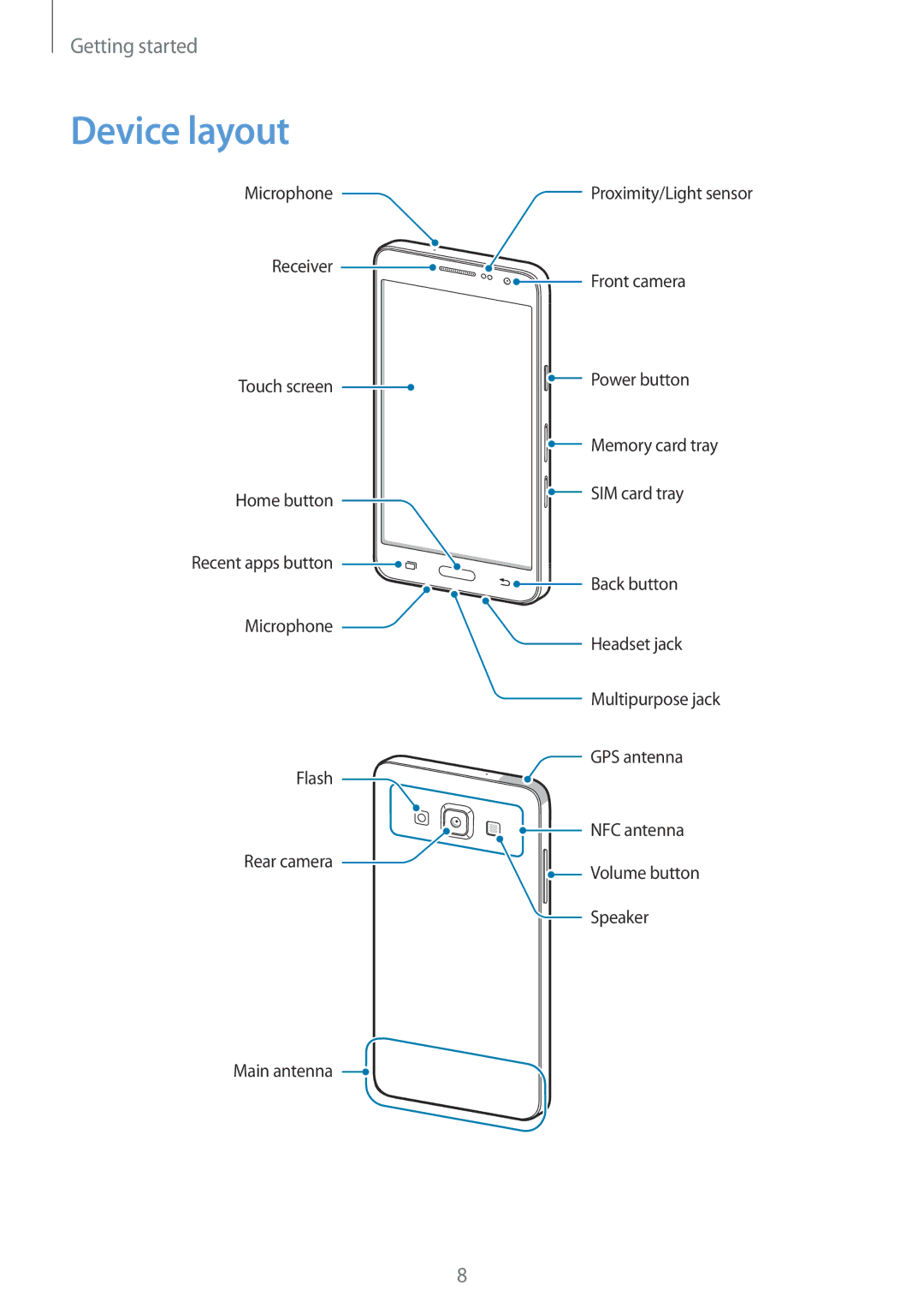 Samsung SM-A300FZKDSEE, SM-A300FZDDSEE, SM-A300FZDUMEO, SM-A300FZDUXEO, SM-A300FZWUVGR, SM-A300FZWUTCL manual Device layout 