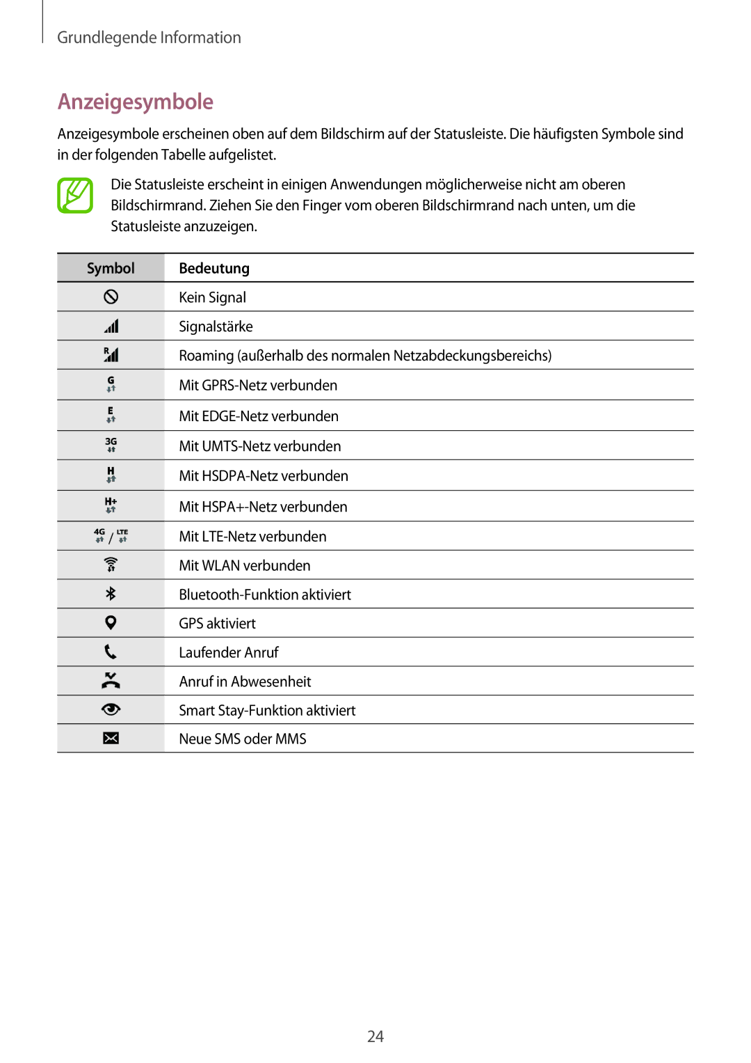 Samsung SM-A300FZKDROM, SM-A300FZDDSEE, SM-A300FZDUMEO, SM-A300FZDUXEO, SM-A300FZWUVGR manual Anzeigesymbole, Symbol Bedeutung 