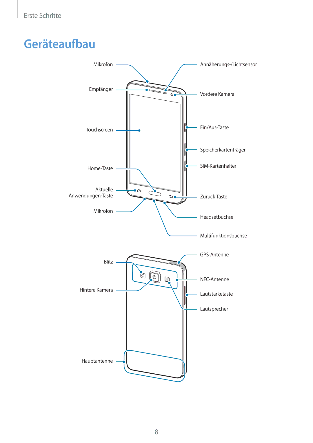 Samsung SM-A300FZKDSEE, SM-A300FZDDSEE, SM-A300FZDUMEO, SM-A300FZDUXEO, SM-A300FZWUVGR, SM-A300FZWUTCL manual Geräteaufbau 